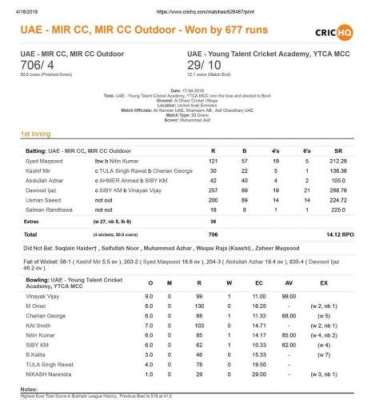 706 Runs Scored By Mir Cc In 50 Overs Match In Uae